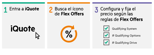 1- Entra a iQuote. 2 - Busca el icono de Flex Offers. 3 - Configura y fija el precio según las reglas de Flex Offers: * Qualifying system. * Qualifying Options. * Qualifying Drive.